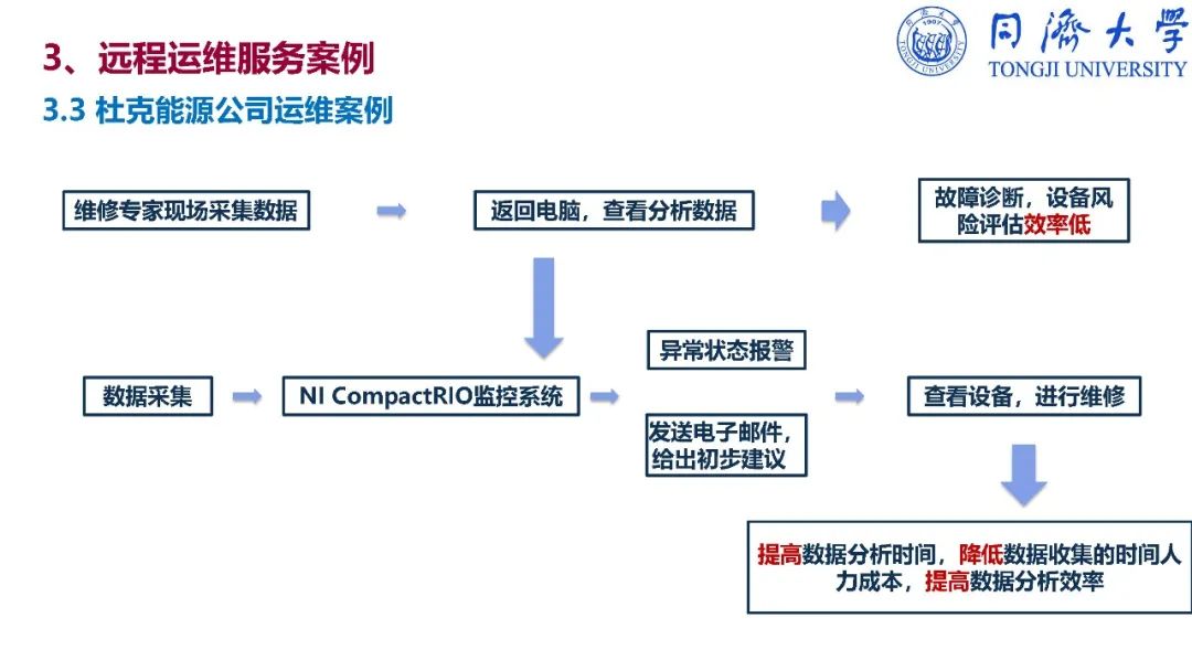 干货：深入解读智能制造_ppt_312