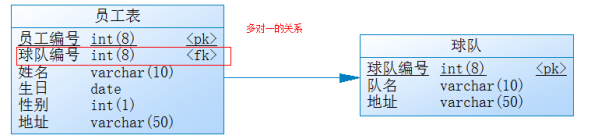 Hibernate（9）_多对一的关联映射_hibernate_02