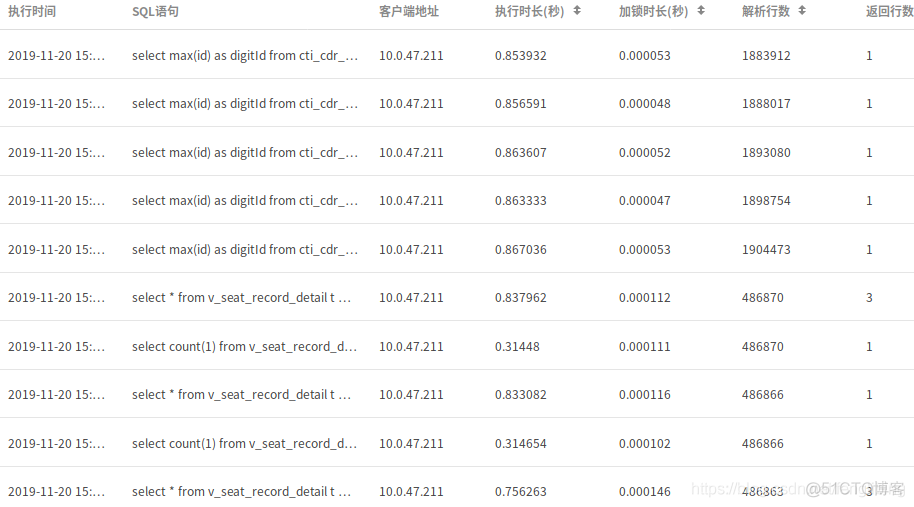 Python应用CPU占用高问题排查_xml_05