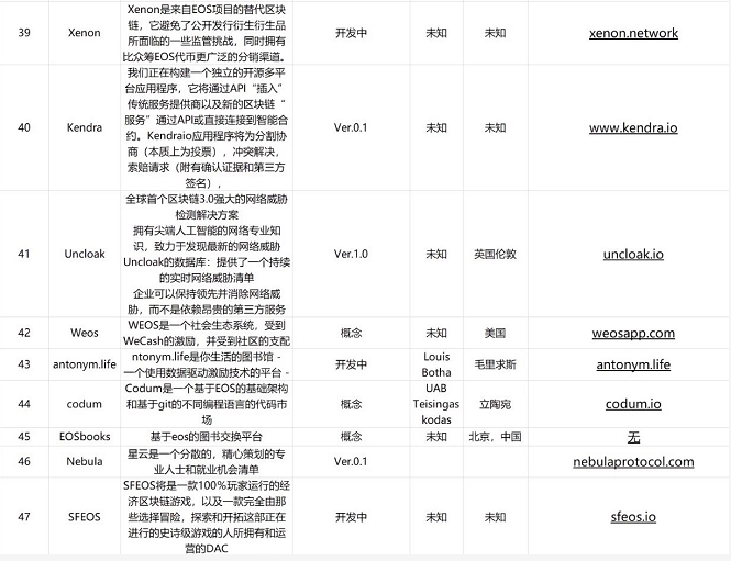 基于EOS开发的Dapp大全_python技术_05