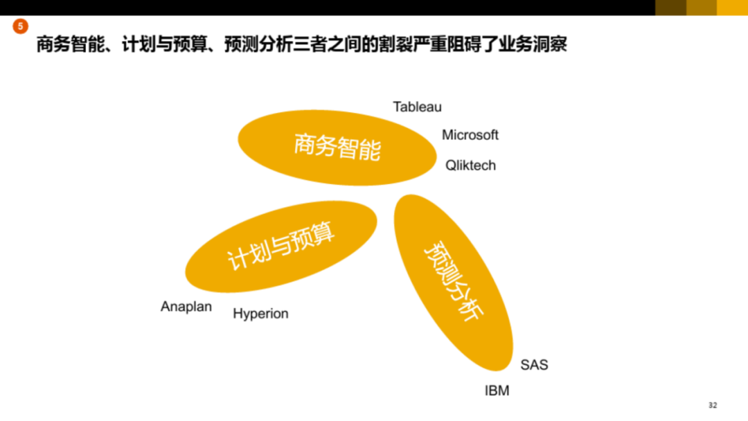 集团型企业数字化转型方案_website_29