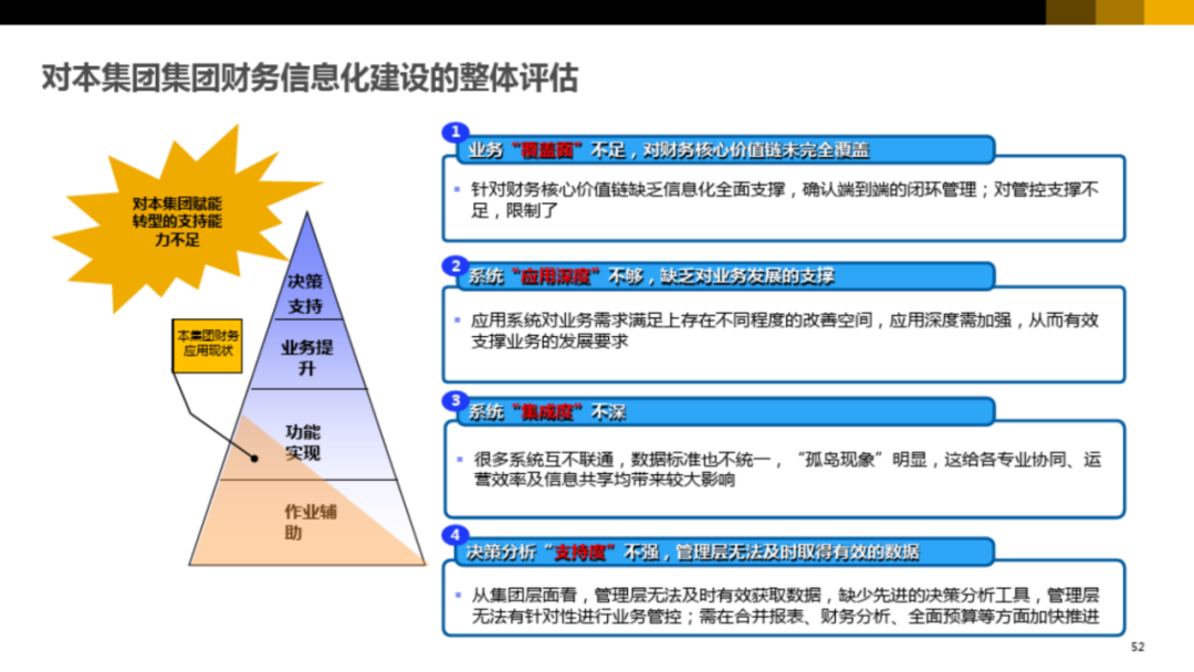 集团型企业数字化转型方案_ppt_46