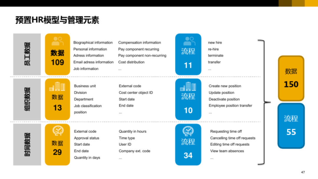 集团型企业数字化转型方案_url_42