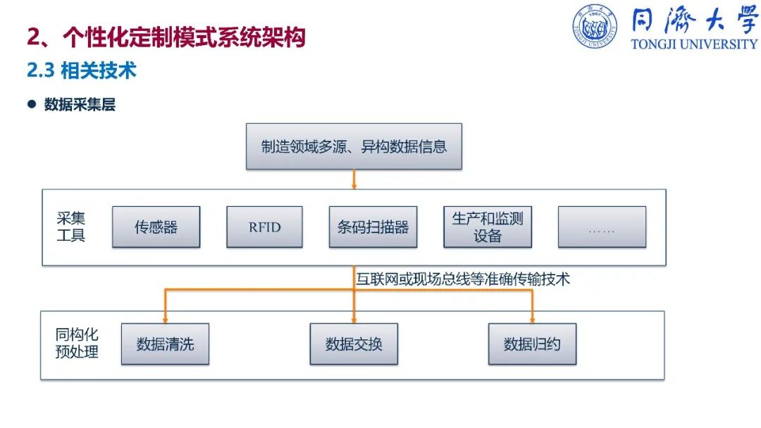 干货：深入解读智能制造_反编译_327