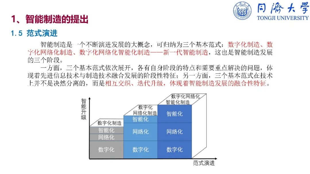 干货：深入解读智能制造_反编译_58