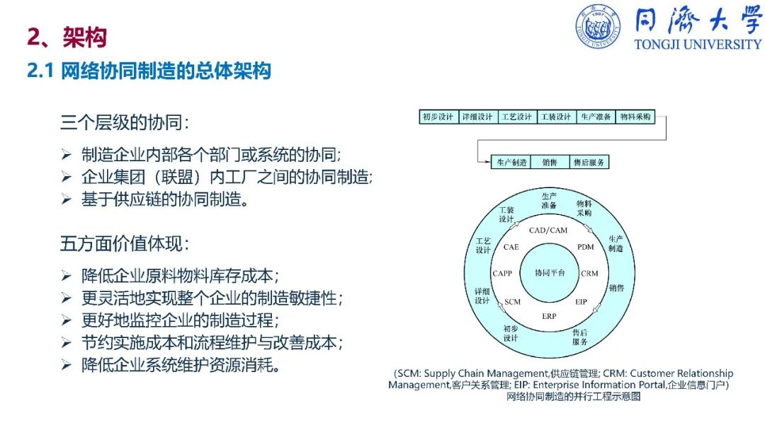 干货：深入解读智能制造_反编译_266