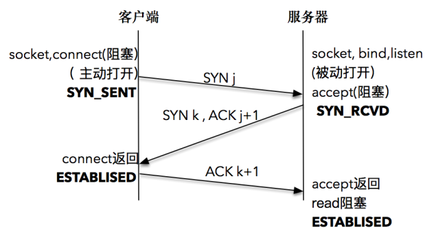 TCP建立连接_客户端_02