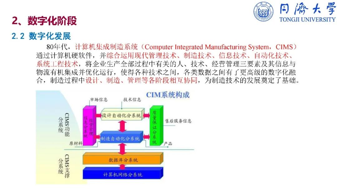 干货：深入解读智能制造_ppt_64