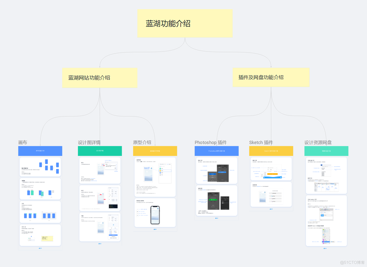 蓝湖 - 高效的产品设计协作平台_协作平台