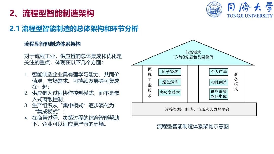 干货：深入解读智能制造_nokia_246