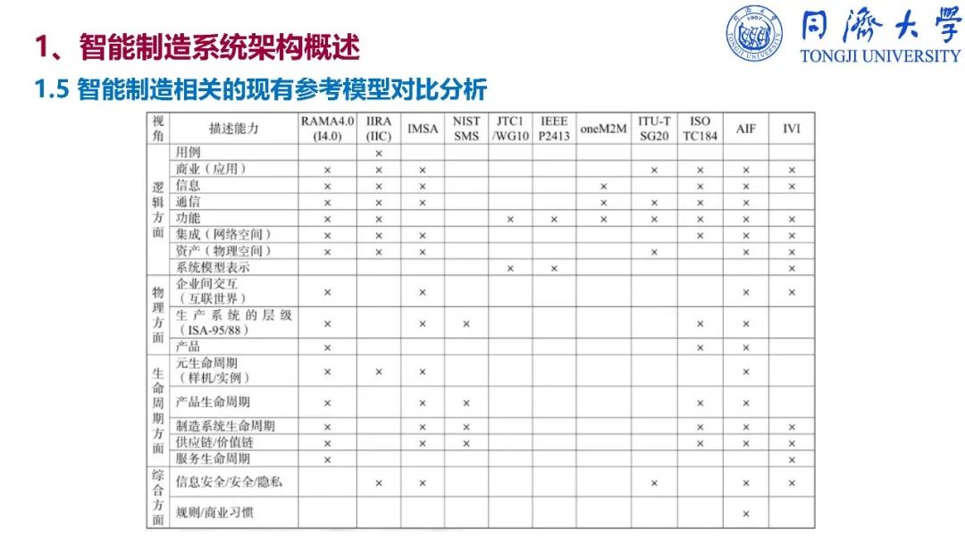 干货：深入解读智能制造_firefox_140