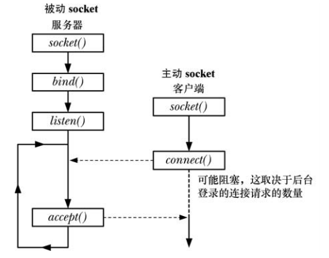 TCP建立连接_服务器端