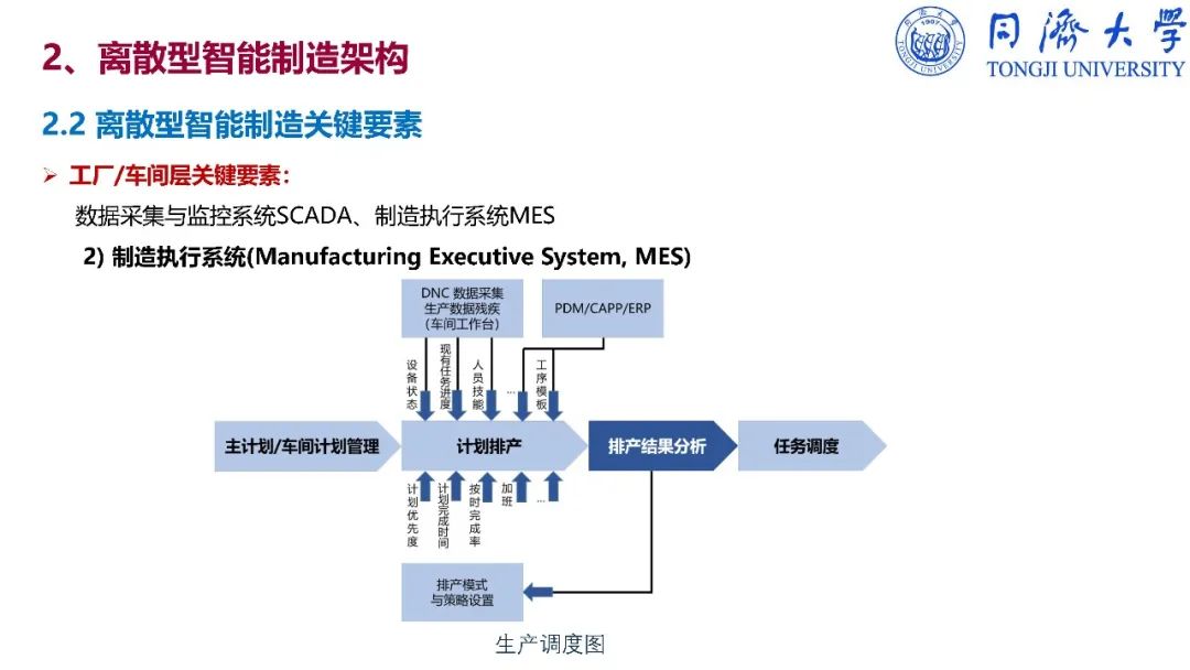 干货：深入解读智能制造_firefox_223