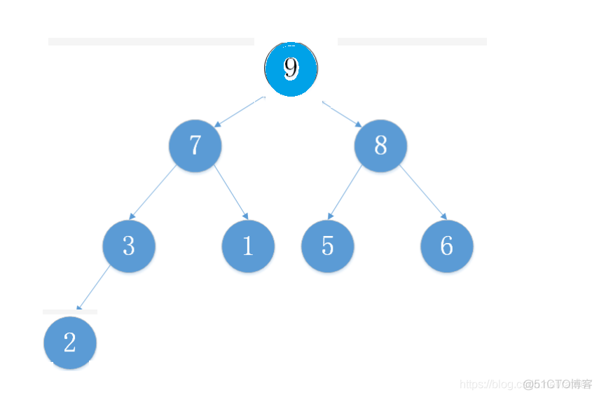 Java集合与数据结构——七大排序算法的实现_排序算法_33