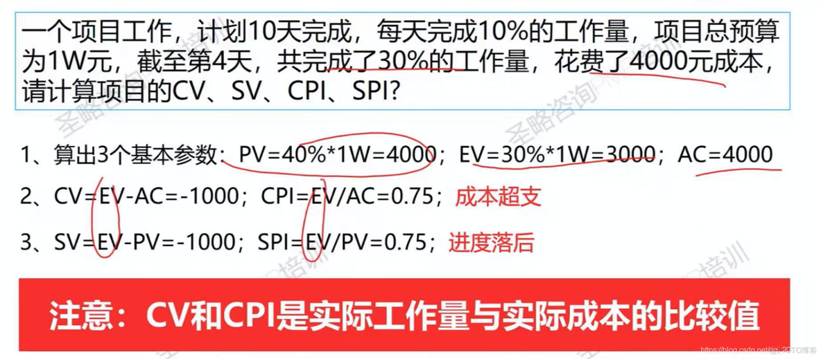 PMP易错概念（持续更新中）_项目经理_12