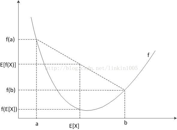 斯坦福大学机器学习，EM算法求解高斯混合模型_EM算法_38