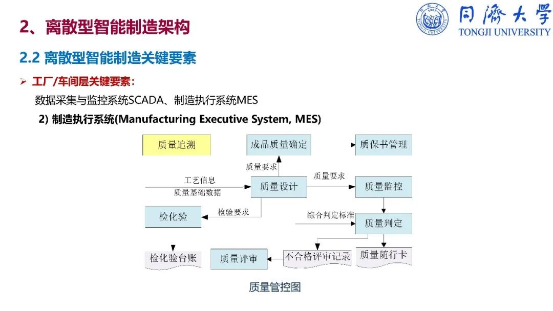 干货：深入解读智能制造_ppt_224