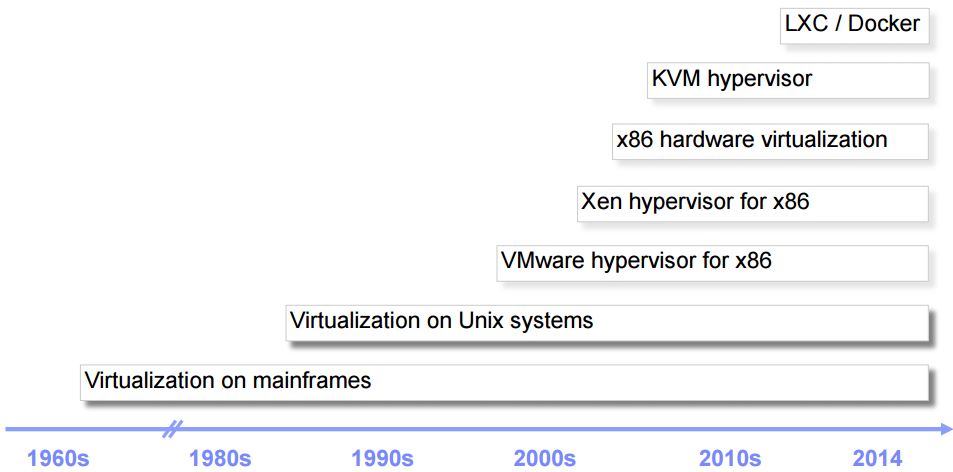 VPS高性能虚拟机KVM详解_KVM