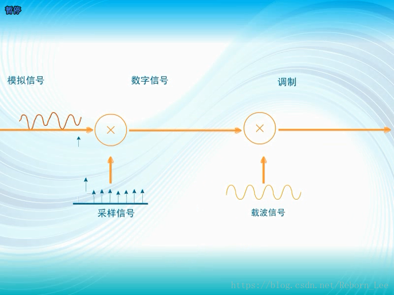 傅里叶级数及傅里叶变换_傅里叶变换_22