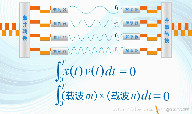 正交频分复用（OFDM）初步（原理）_多路_12