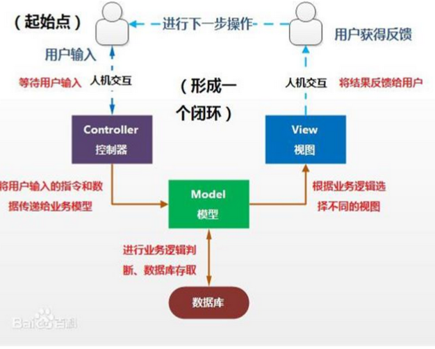 【SpringMVC】---学习笔记_json