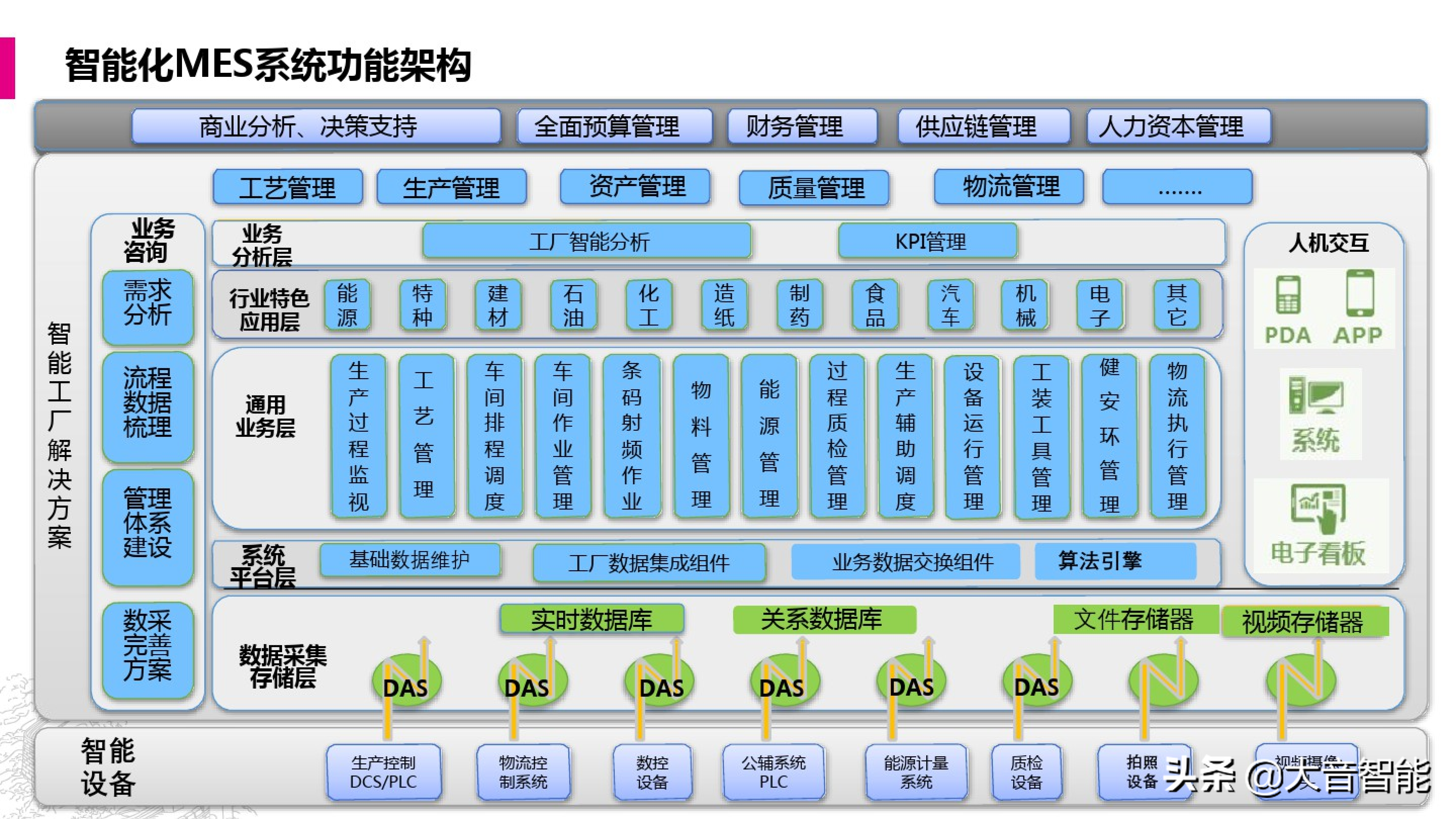 智慧工厂解决方案合集：MES系统解决方案_智慧城市_08