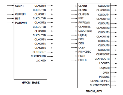 Virtex-6器件的时钟资源、混合模式时钟管理器（MMCM）_原语_14