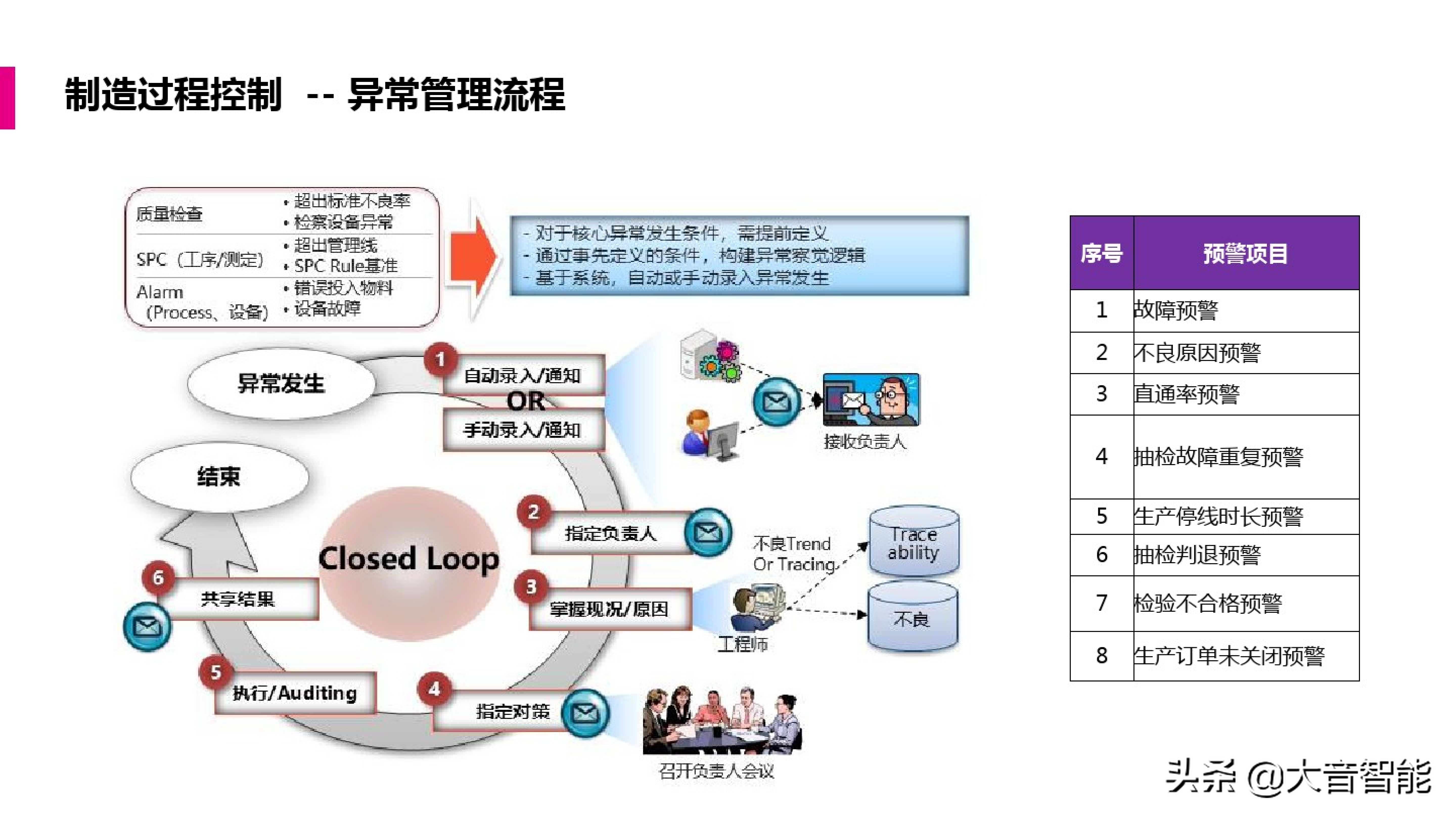 智慧工厂解决方案合集：MES系统解决方案_智慧城市_25