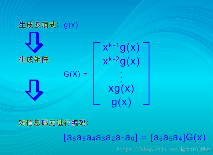 信道编码之分组码_差错控制_23