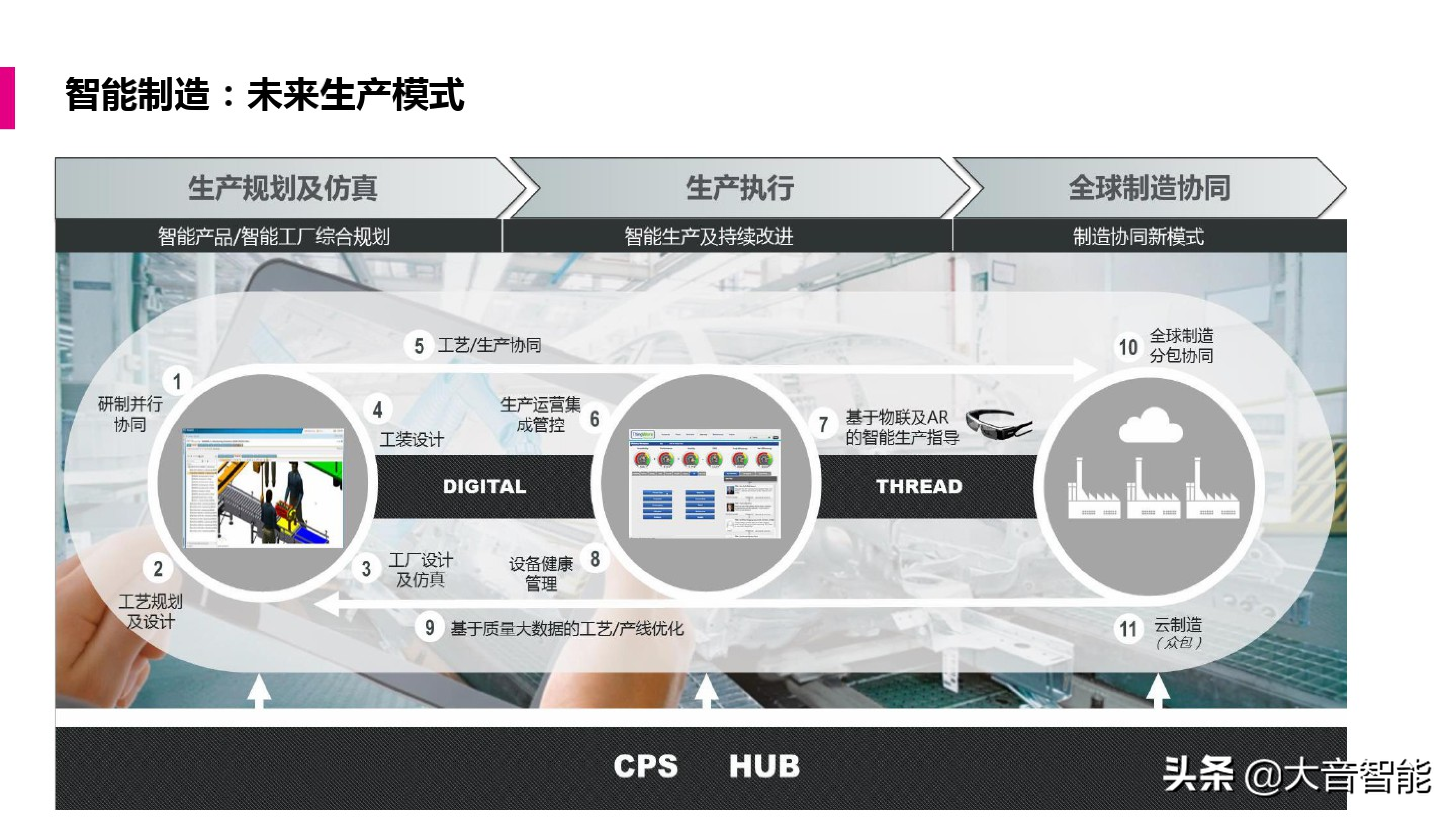 智慧工厂解决方案合集：MES系统解决方案_智慧城市_05