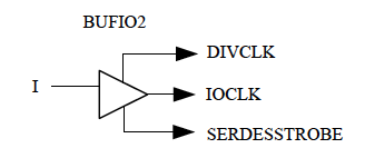 Spartan-6的I/O时钟缓冲器_ide_02