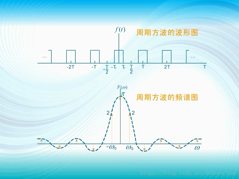 傅里叶级数及傅里叶变换_正弦波_26