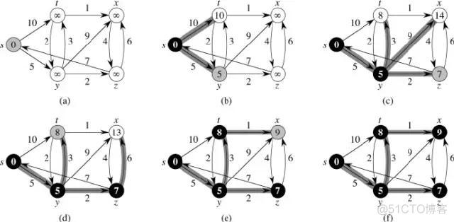 统治世界十大数学算法列表_因式分解_04