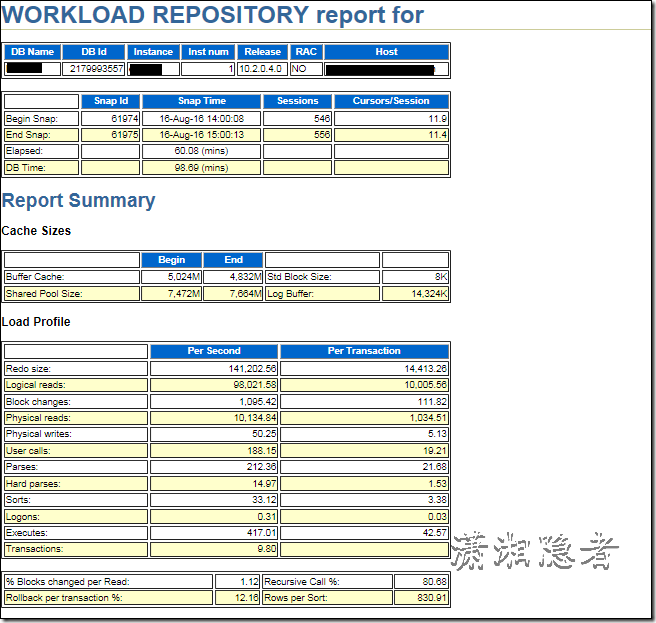 ORACLE AWR结合ASH诊断分析enq: TX - row lock contention_awr