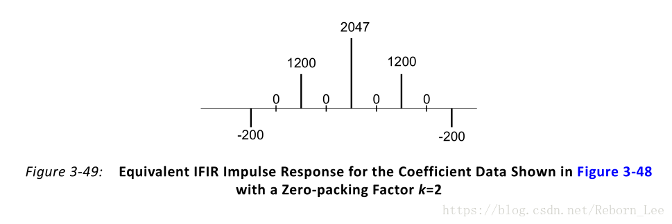 【 FPGA 】FIR 滤波器之内插 FIR 滤波器（Interpolated FIR Filter）_非对称_03