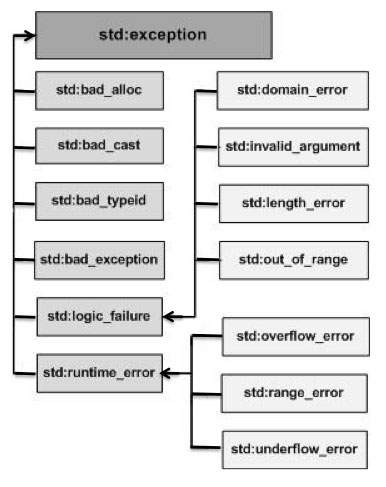 C/C++异常处理try-catch-throw_变量名_02