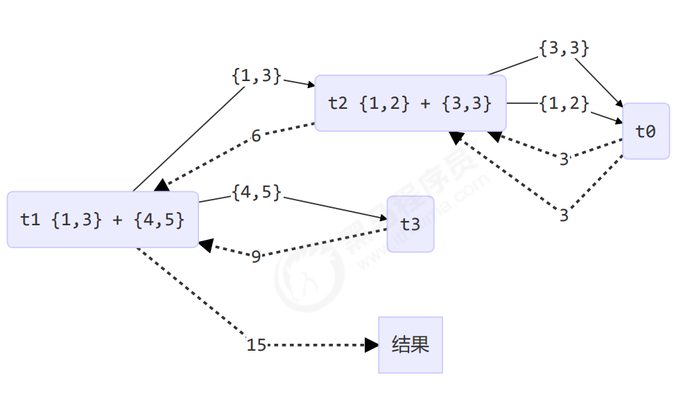 Fork/Join 线程池_ide_06