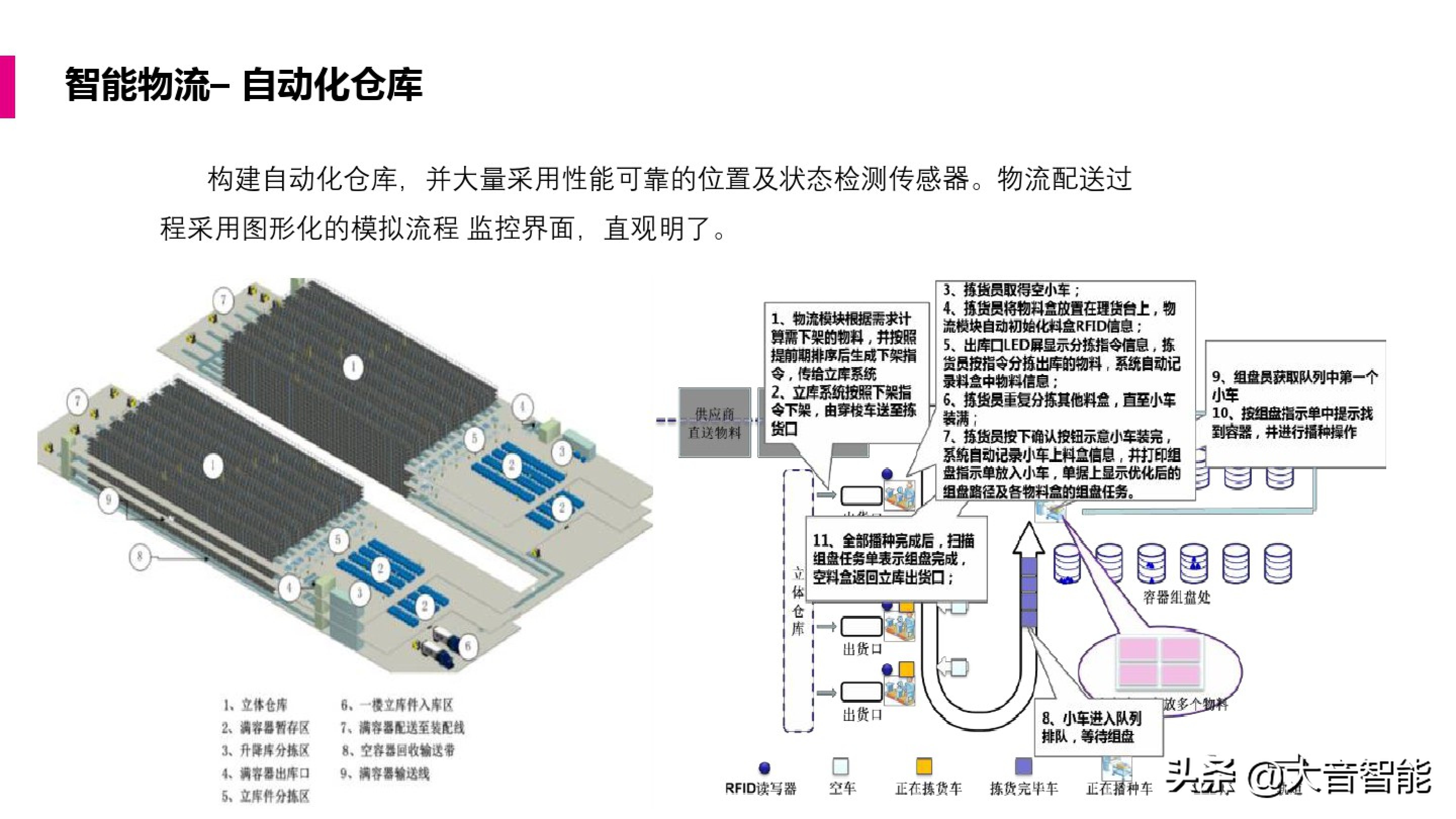 智慧工厂解决方案合集：MES系统解决方案_核心系统_41