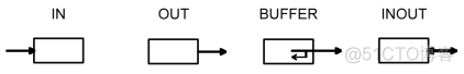 FPGA之道（22）VHDL基本程序框架_赋值