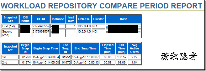 ORACLE AWR结合ASH诊断分析enq: TX - row lock contention_等待事件_03