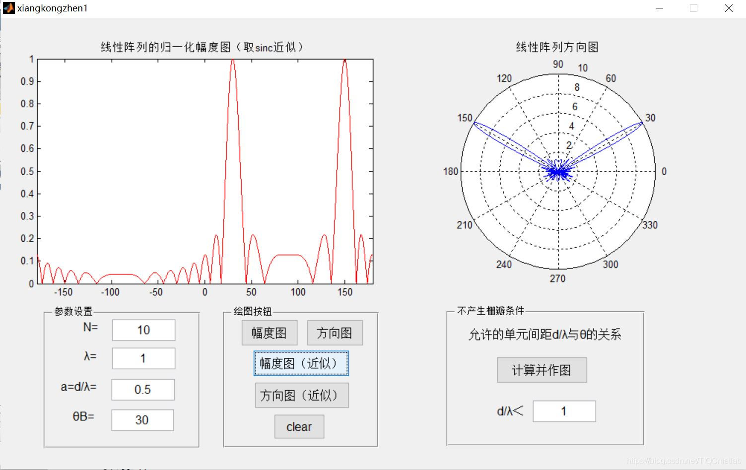 【雷达通信】基于matlab GUI相控阵雷达方向图【含Matlab源码 1048期】_ide_09