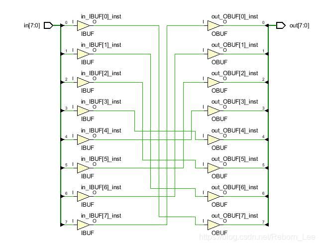 Verilog中关于for与generate for用法和区别的一点愚见_.net