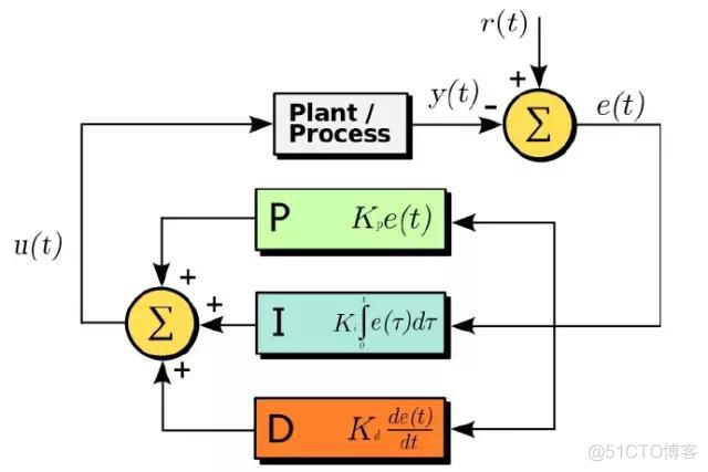 统治世界十大数学算法列表_排序算法_06