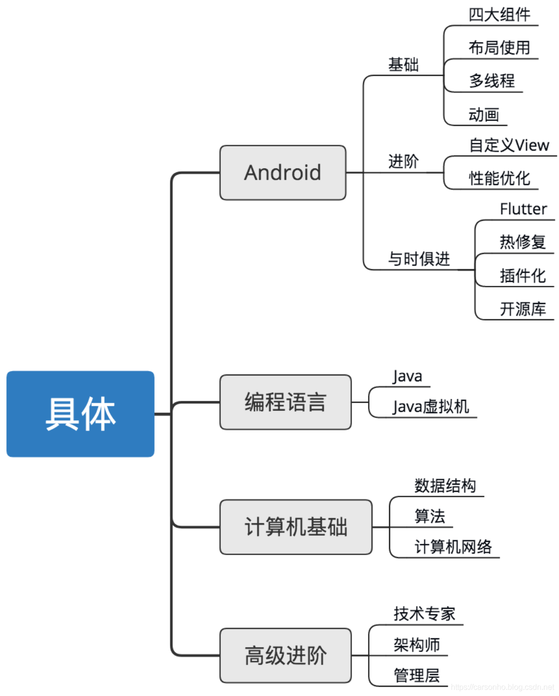 Android屏幕适配，2021Android面试心得，已整理成文档_面试_08