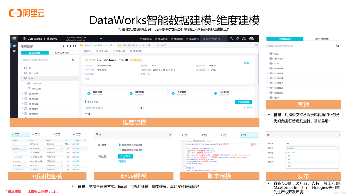 DataWorks数据建模 - 一揽子数据模型管理解决方案_DataWork_31