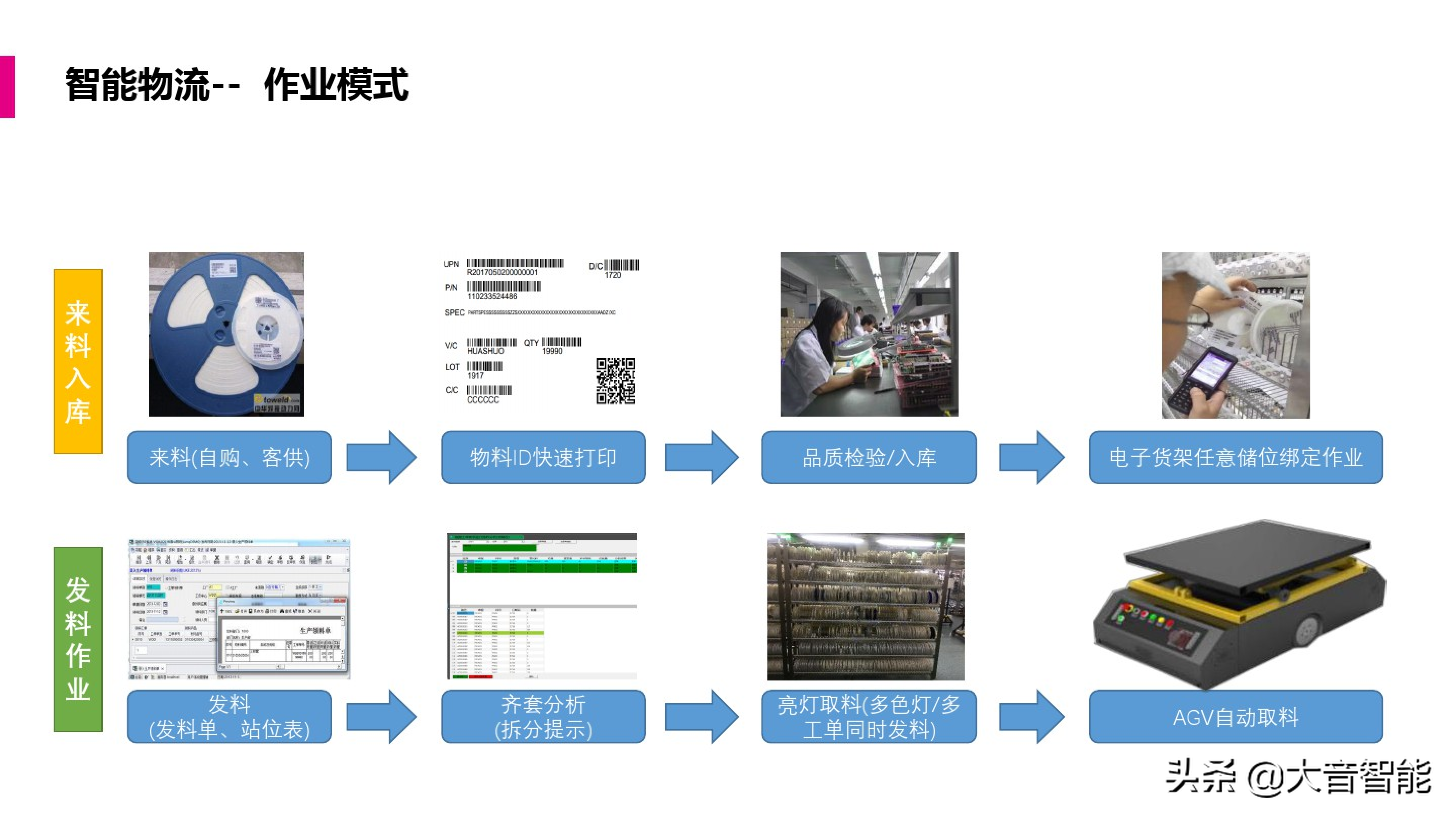 智慧工厂解决方案合集：MES系统解决方案_解决方案_40