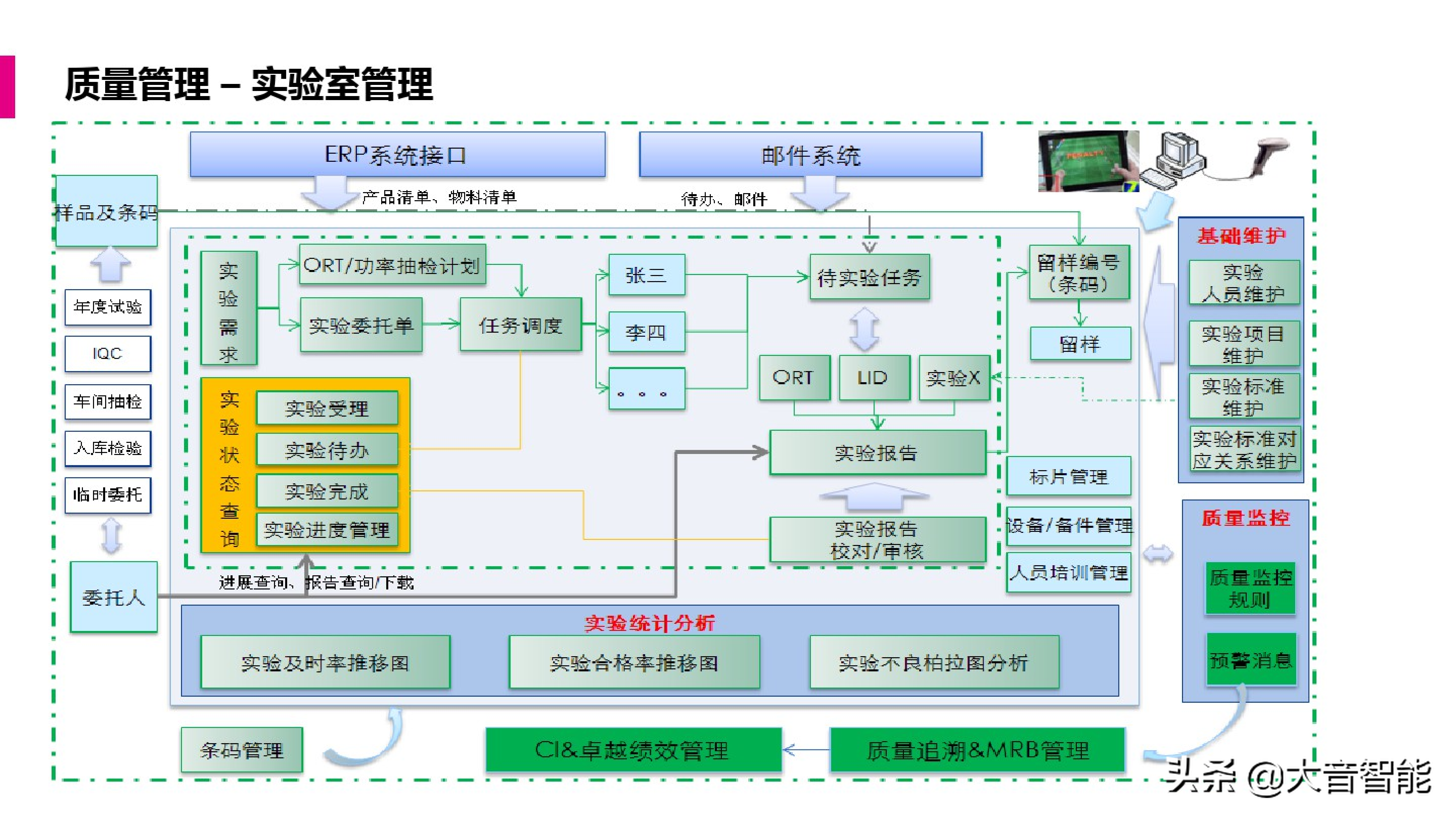 智慧工厂解决方案合集：MES系统解决方案_数据采集_34