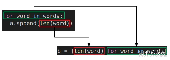 python的列表生成式_生成器_02