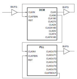 FPGA之道（49）DCM与PLL_数据_03