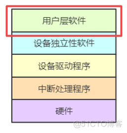 操作系统：I/O 系统_数据_07